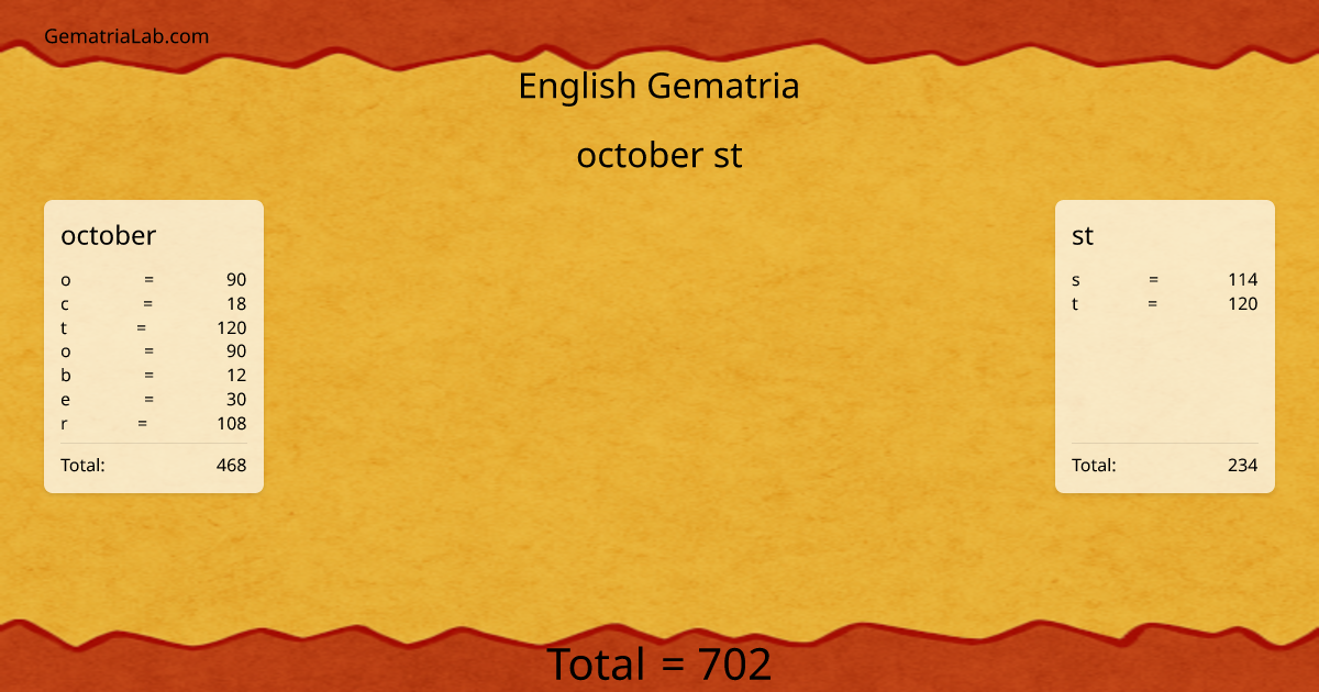 october st in english Gematria